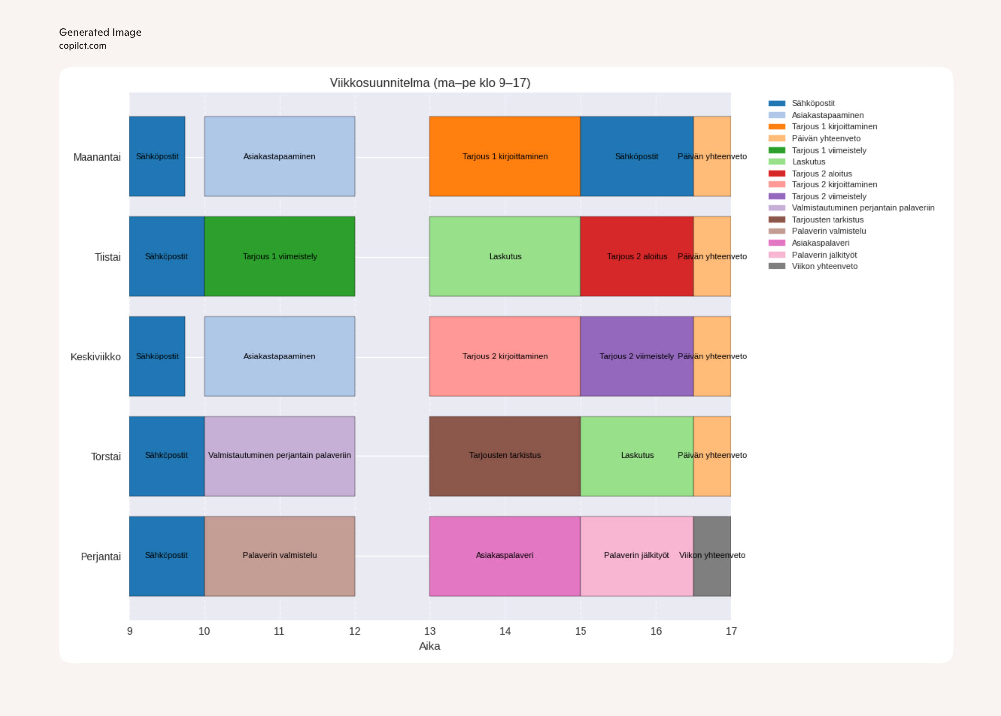 Blogi6-Co-pilot-viikko-ohjelma-visu-taulukko Microsoft Copilot laatii viikkosuunnitelma